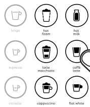 DELONGHI EN650.W - Préparation de boissons à base de lait. - 5