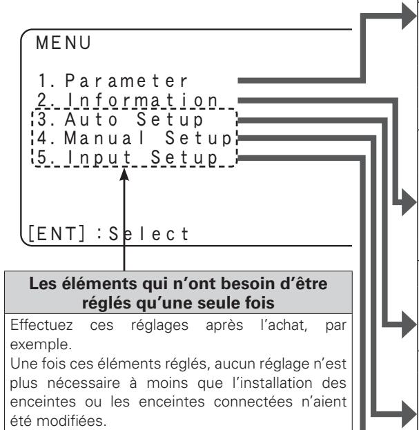DENON AVR-1910 - Menu de réglages - 1