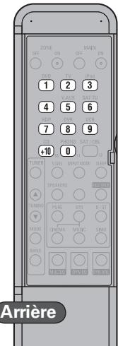 DENON AVR-1910 - Lecteur CD - 2