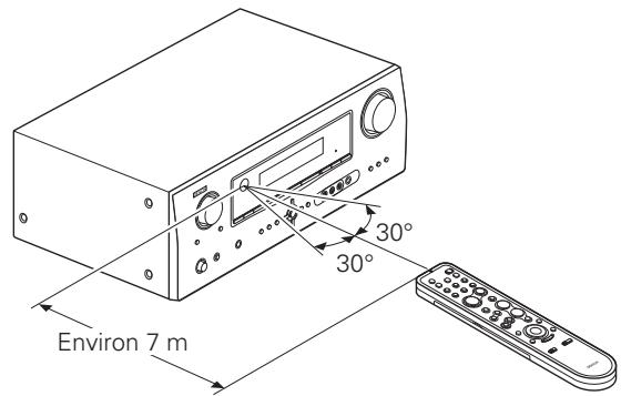 DENON AVR-1910 - Portée de la télécommande - 1