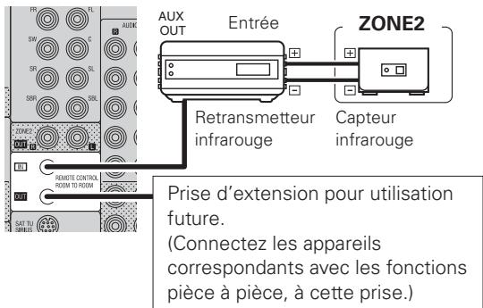 DENON AVR-1910 - Prises REMOTE control - 1
