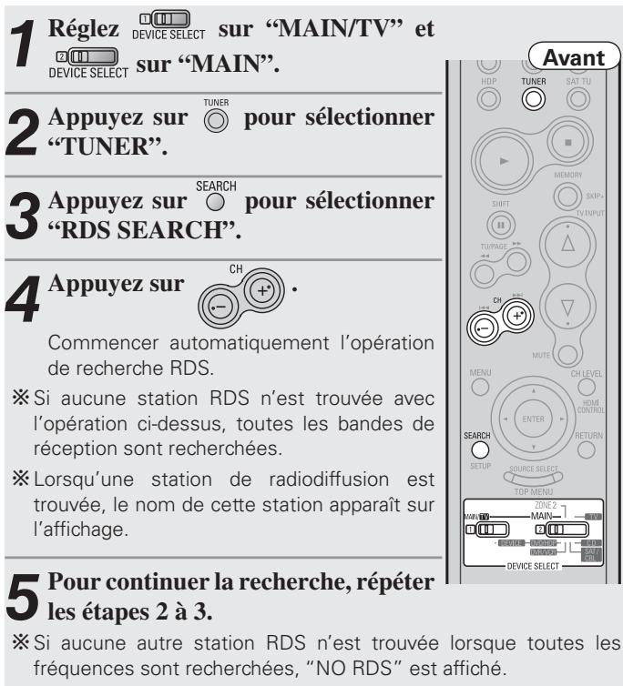 DENON AVR-1910 - Recherche RDS - 1