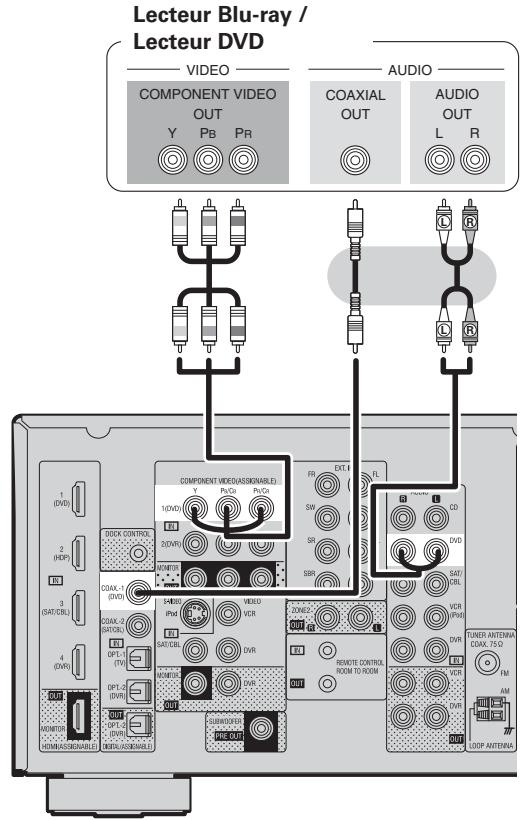 DENON AVR-1910 - Lecteur blu-ray / lecteur DVD - 1