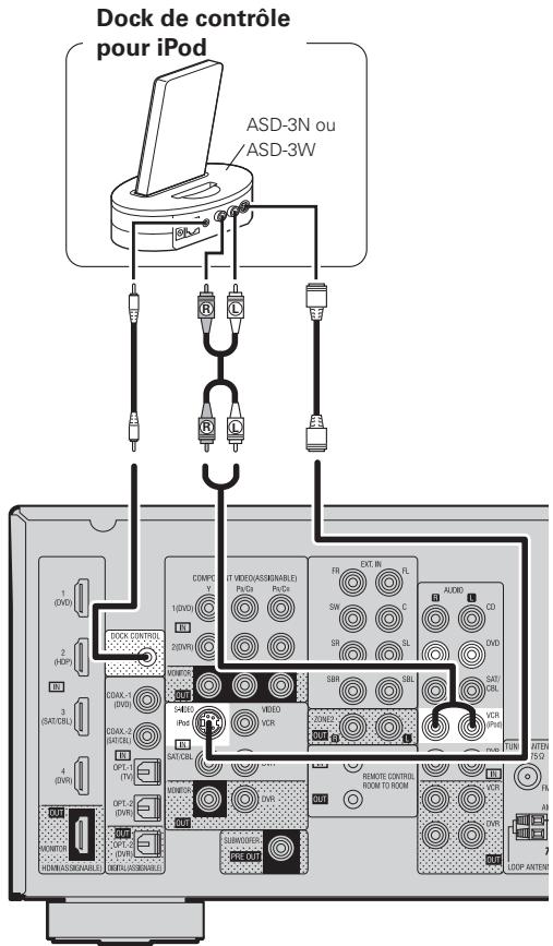 DENON AVR-1910 - Dock de contrôle pour ipod® - 1