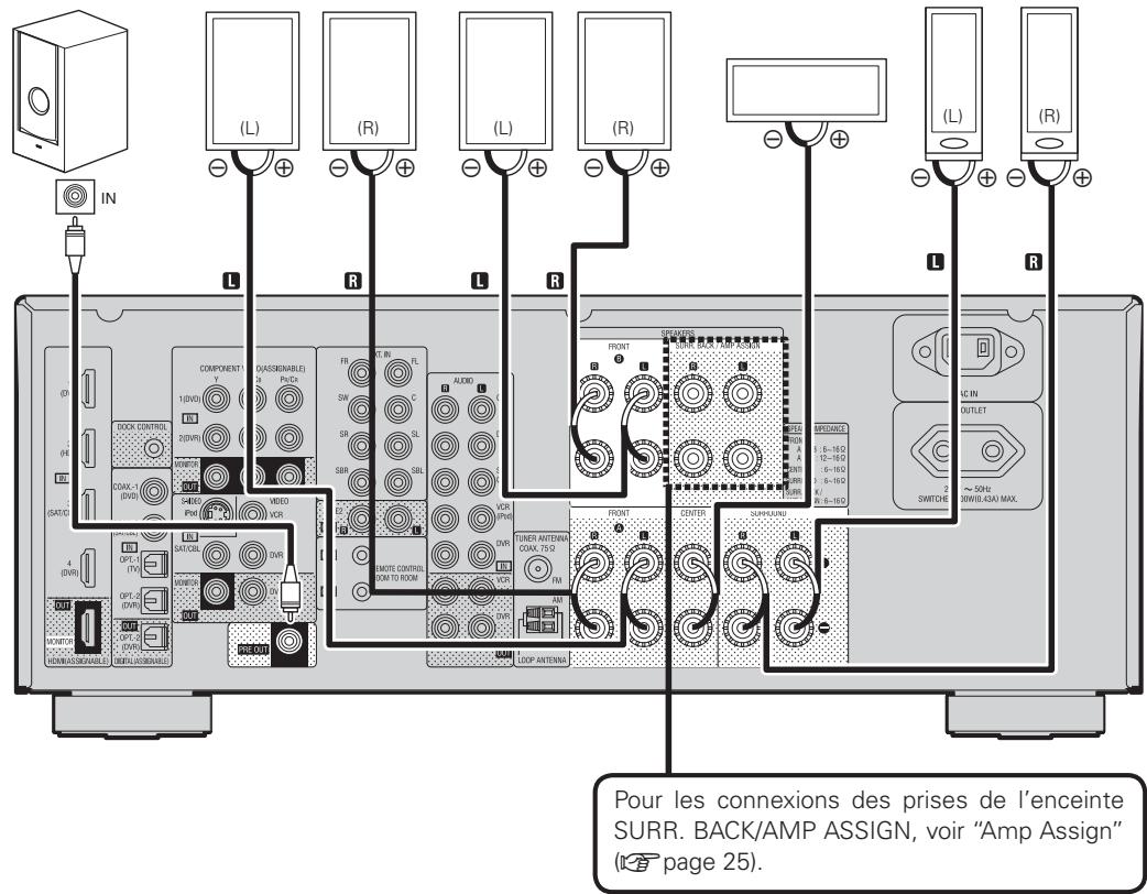 DENON AVR-1910 - Connexion des enceintes - 1