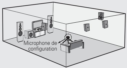DENON AVR-1910 - Remarque - 9