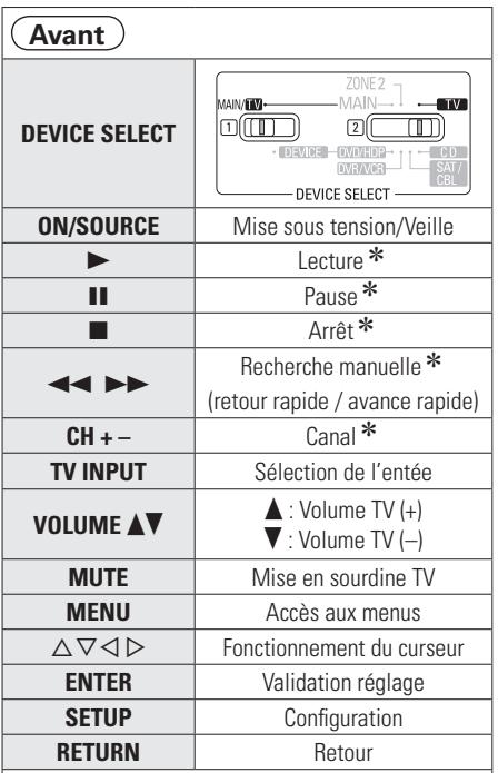 DENON AVR-1910 - Ipod - 2