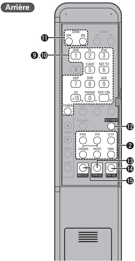DENON AVR-1910 - Boutons fonctionnant de la même manière que les boutons de télécommande - 2