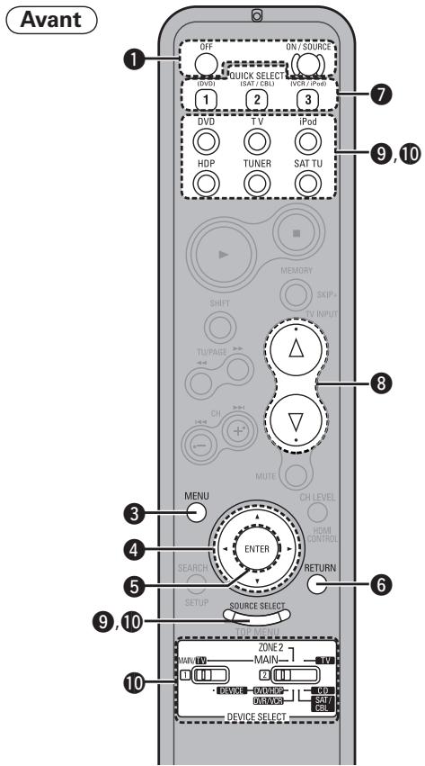DENON AVR-1910 - Boutons fonctionnant de la même manière que les boutons de télécommande - 1