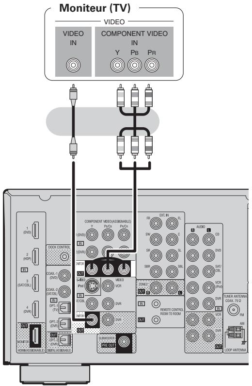DENON AVR-1910 - Moniteur (TV) - 1