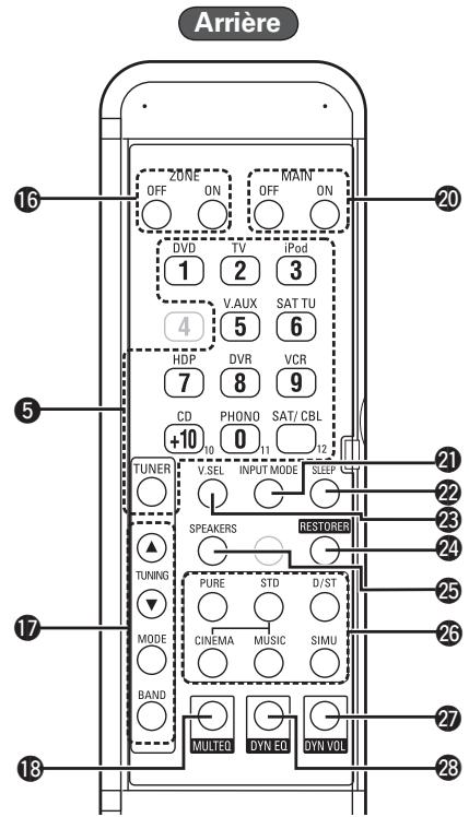 DENON AVR-1910 - Télécommande - 2