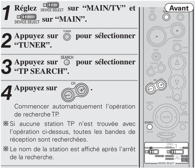DENON AVR-1910 - Recherche TP - 1