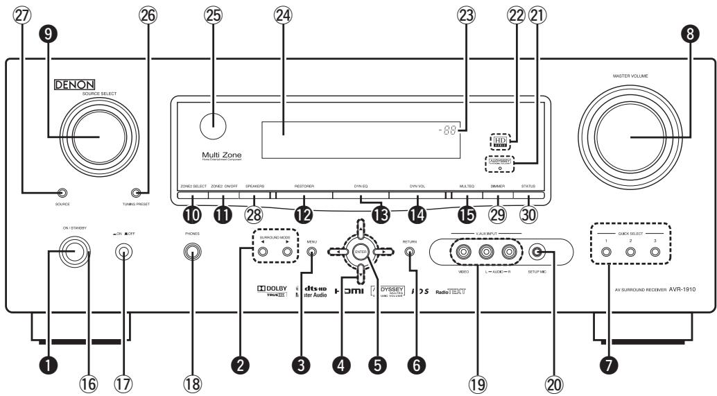 DENON AVR-1910 - Remarque - 1