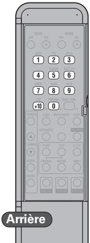 DENON AVR-1910 - Récepteur satellite/tv câblée - 2