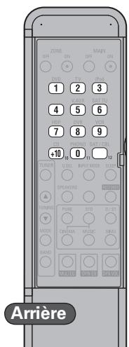 DENON AVR-1910 - Ipod - 3