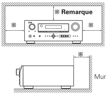 DENON AVR-1910 - Remarque: - 1