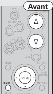 DENON AVR-1910 - Regarder des images ou des vidéos sur un ipod® - 1