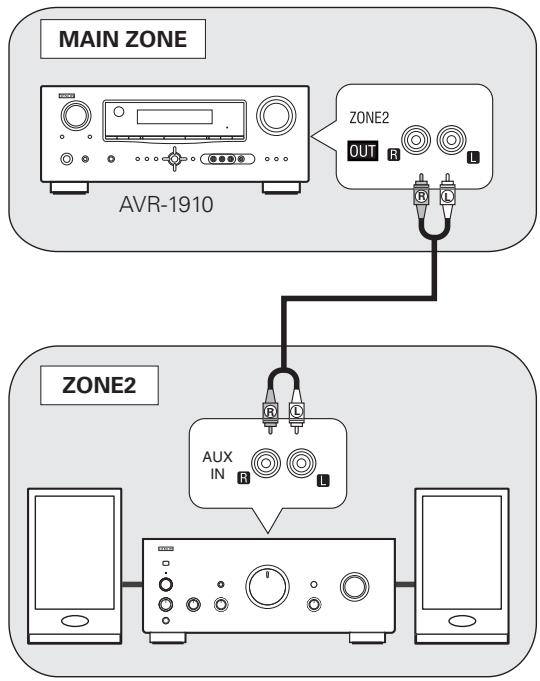 DENON AVR-1910 - Connexion - 1