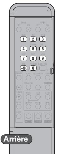 DENON AVR-1910 - Ipod - 4