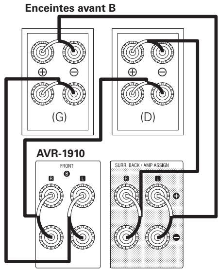 DENON AVR-1910 - Remarque - 1