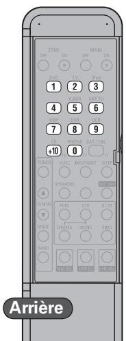 DENON AVR-1910 - Ipod - 5