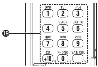 DENON AVR-1910 - Télécommande - 3
