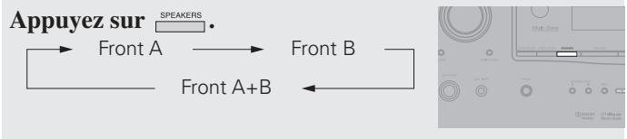 DENON AVR-1910 - Remarque - 1