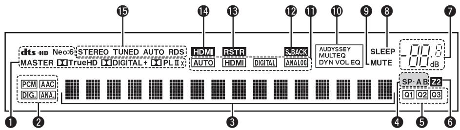 DENON AVR-1910 - Affichage - 1
