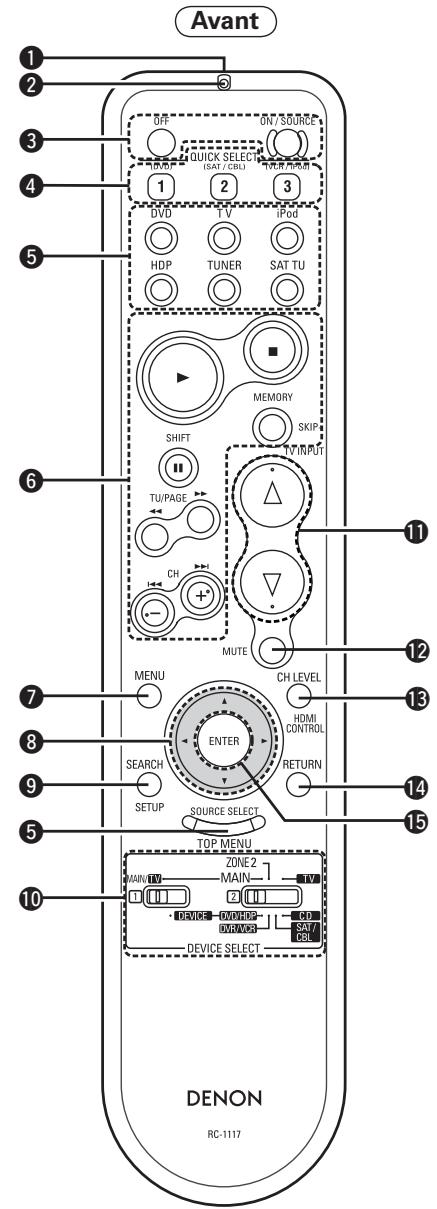 DENON AVR-1910 - Télécommande - 1
