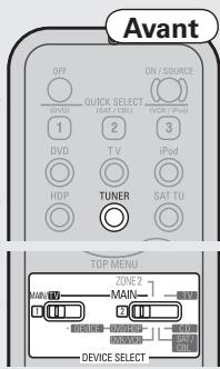 DENON AVR-1910 - Fonctionnement élémentaire - 2