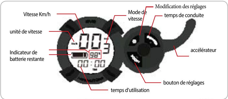 MINIMOTOR SUPERMINI 4 - Fonctionnalités du compteur - 1