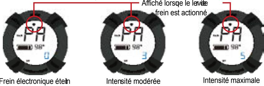 MINIMOTOR SUPERMINI 4 - Paramètres frein électronique - 1