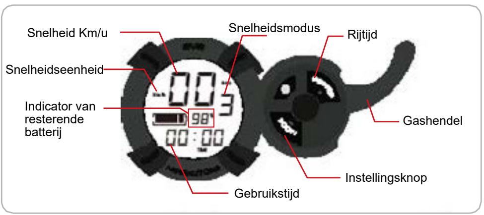 MINIMOTOR SUPERMINI 4 - Functies van de teller - 1