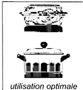 GORENJE EC 274 WC - Utilisation économique - 3