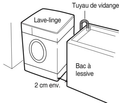 DAEWOO DWC-LCD1412S - Emplacement du lave-linge - 1