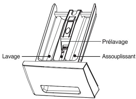 DAEWOO DWC-LCD1412S - Ajout du dédTangent - 1