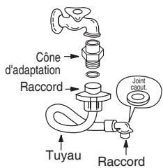 DAEWOO DWC-LCD1412S - Raccordement à l'arrivée d'eau - 2