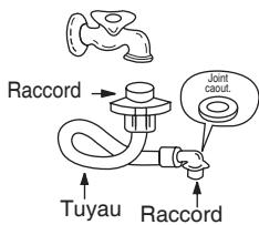 DAEWOO DWC-LCD1412S - Raccordement à l'arrivée d'eau - 1