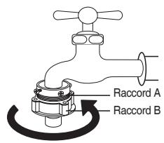 DAEWOO DWC-LCD1412S - Cas d'un robinet sans filetage - 4