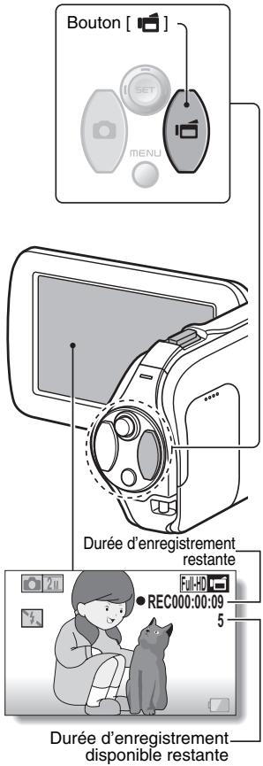 SANYO SH1 ROUGE - Terminer l'enregistrement. - 1