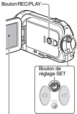 SANYO SH1 ROUGE - Appuyez sur le bouton de réglage SET. - 1