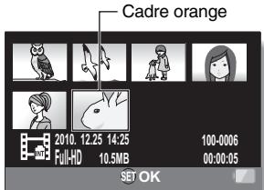 SANYO SH1 ROUGE - Appuyez sur le bouton de réglage SET. - 1