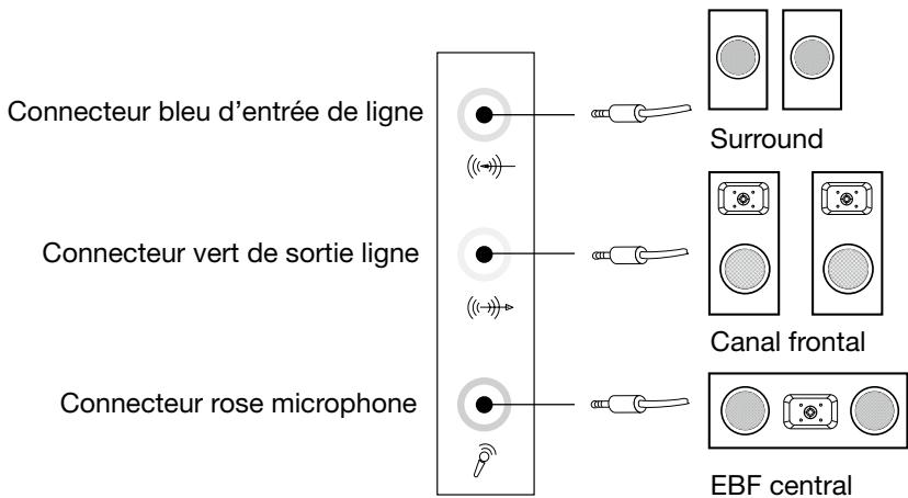 LENOVO H30-00 90C2002BF - Instruction de configuration audio 5.1 - 1