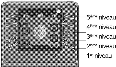 LEISURE RMC1OFRKPC - Tableau de températures du four à chaleur pulsée - 1