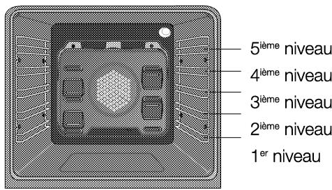 LEISURE RMC1OFRKPC - Tableau de températures du four - 1