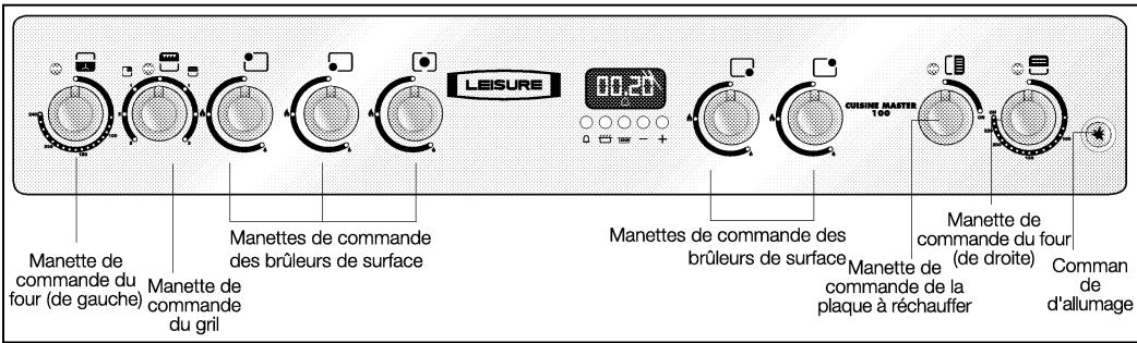LEISURE RMC1OFRKPC - Mettre les étiquettes suivantes : - 1