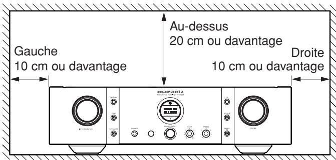 MARANTZ PM-15S1 - Ne pas placer dans les emplacements suivants - 1