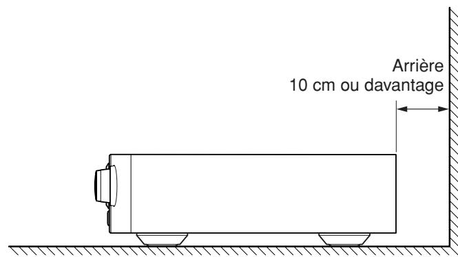MARANTZ PM-15S1 - Ne pas placer dans les emplacements suivants - 2