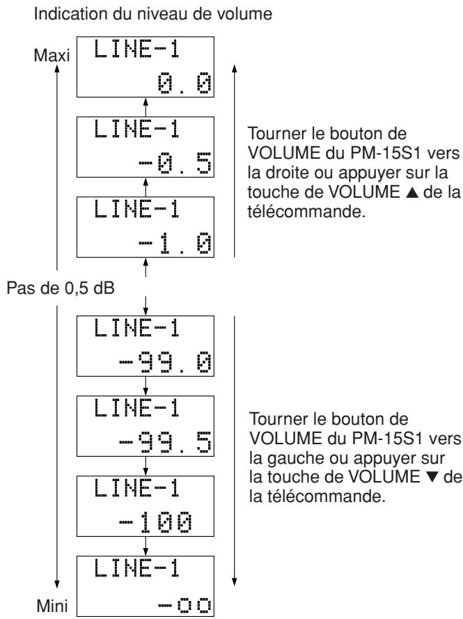 MARANTZ PM-15S1 - Dispositif d'éclairage - 1