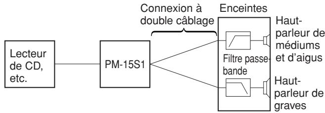 MARANTZ PM-15S1 - Connexion à DOUBLE câblage - 1